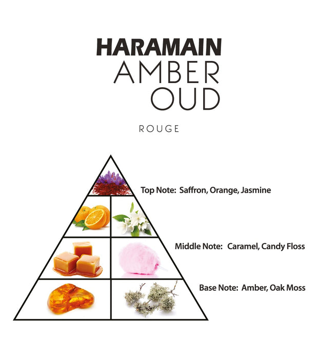 Haramain Amber Oud ROUGE Edition 60ML Eau de Parfum